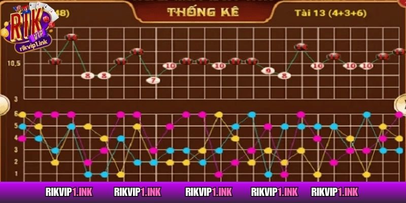 Cách Soi Cầu Tài Xỉu Chi Tiết Hiệu Quả Cho Người Chơi Mới Ưu điểm khi người chơi biết cách soi cầu tài xỉu