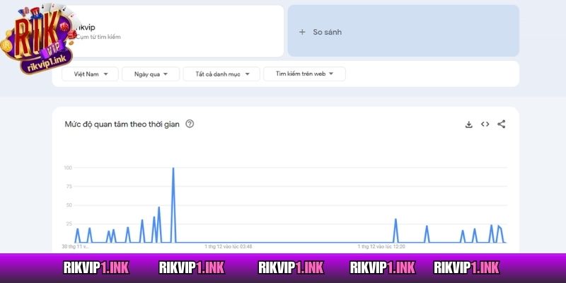 Thống kê lượng tìm kiếm theo xu hướng Google